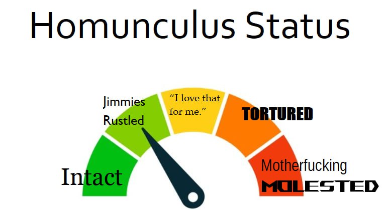 Homunculus Status