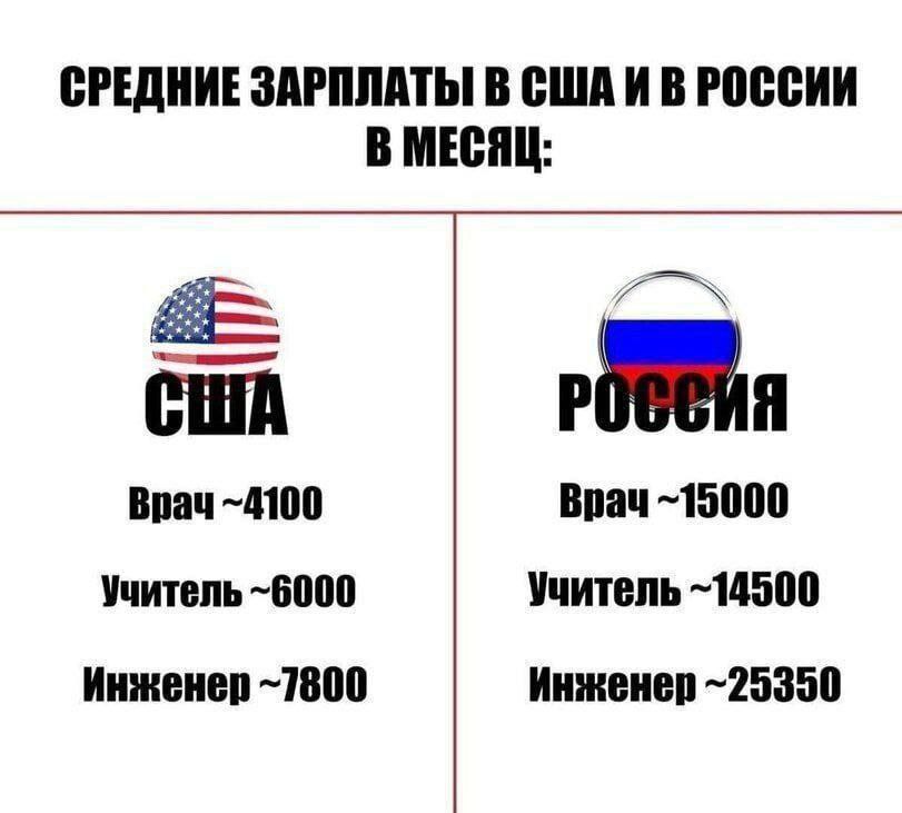 СРЕДНИЕ ЗАРПЛАТЫ В СШАИВ РОССИИ В МЕСЯЦ: Врач -4100 Врач ~15000 Учитель -6000 Учитель -14500 Инженер -7800 Инженер -25350