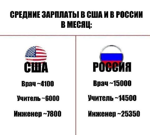 СРЕДНИЕ ЗАРПЛАТЫ В СШАИВ РОССИИ В МЕСЯЦ: Врач -4100 Врач ~15000 Учитель -6000 Учитель -14500 Инженер -7800 Инженер -25350