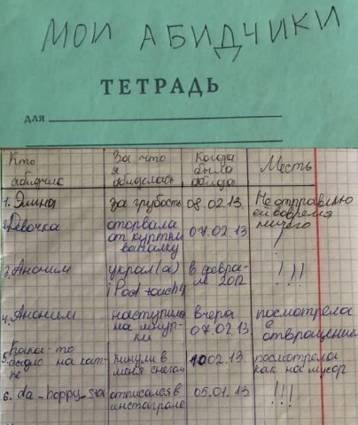 Мом ТЕТРАДЬ АЛЯ Я A OF On [04.02 13 НЕЕ Gol [04.02 {2 ASLO 19. Che 05.04, 44
