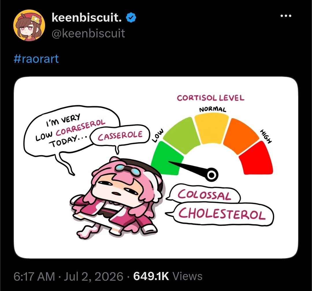 keenbiscuit CORTISOL LEVEL NORMAL a