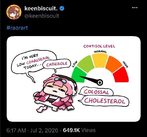 keenbiscuit CORTISOL LEVEL NORMAL a