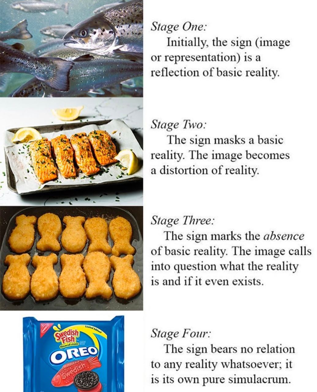 Stage One: Initially, the sign (image or representation) is а reflection of basic reality. Stage Two: The sign masks a basic reality. The image becomes ail a distortion of reality. Stage Three: The si