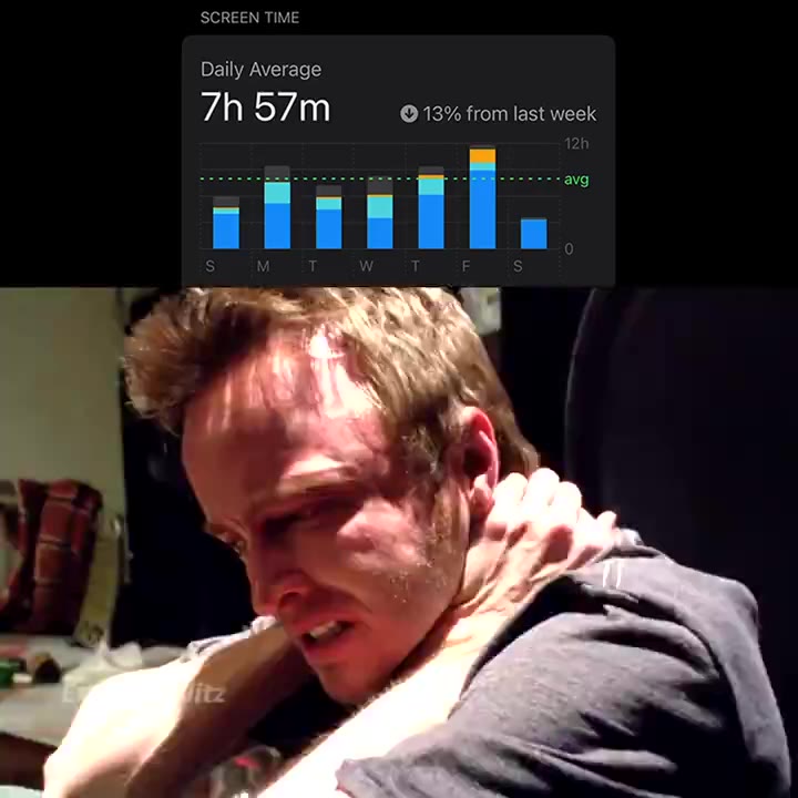 Daily Average
