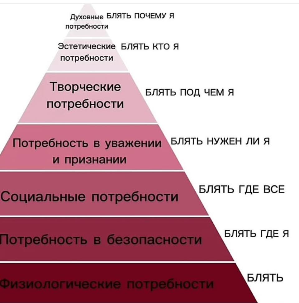 Духовные БЛЯТЬ ПОЧЕМУ Я потребности Эстетические БЛЯТЬ КТО Я потребности Творческие БЛЯТЬ ПОД ЧЕМ Я потребности БЛЯТЬ НУЖЕН ЛИ Я БЛЯТЬ ГДЕ ВСЕ БЛЯТЬ ГДЕ Я БЛЯТЬ