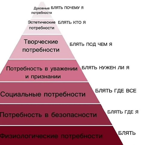Духовные БЛЯТЬ ПОЧЕМУ Я потребности Эстетические БЛЯТЬ КТО Я потребности Творческие БЛЯТЬ ПОД ЧЕМ Я потребности БЛЯТЬ НУЖЕН ЛИ Я БЛЯТЬ ГДЕ ВСЕ БЛЯТЬ ГДЕ Я БЛЯТЬ