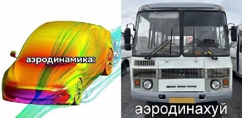 аэродинамика: аэродинахуй