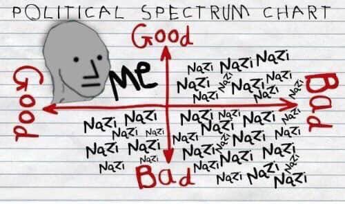 CHART У Nazi a Nazi Nazi Вода
