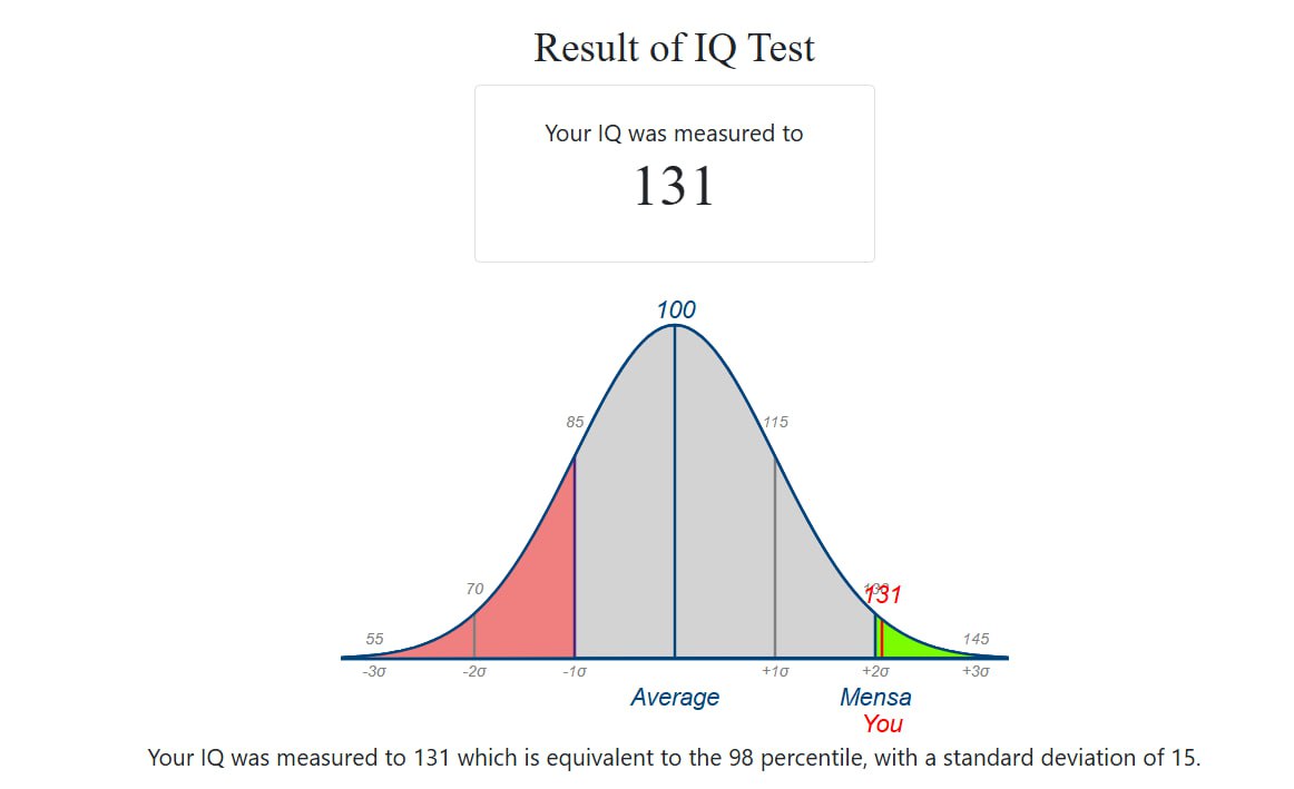https://test.mensa.no/Home/Test/en-US