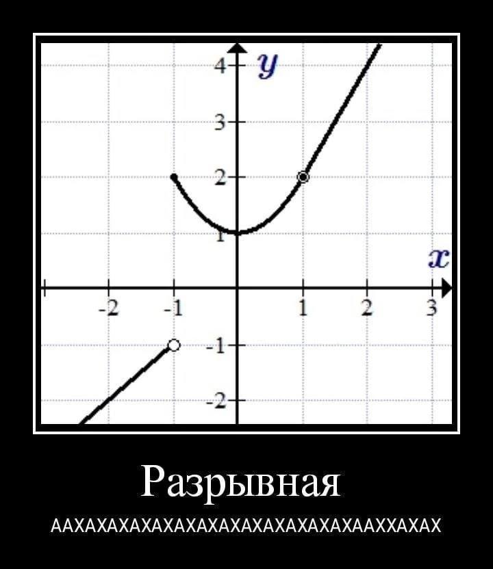 2? 2 Разрывная ААХАХАХАХАХАХАХАХАХАХАХАХАХААХХАХАХ