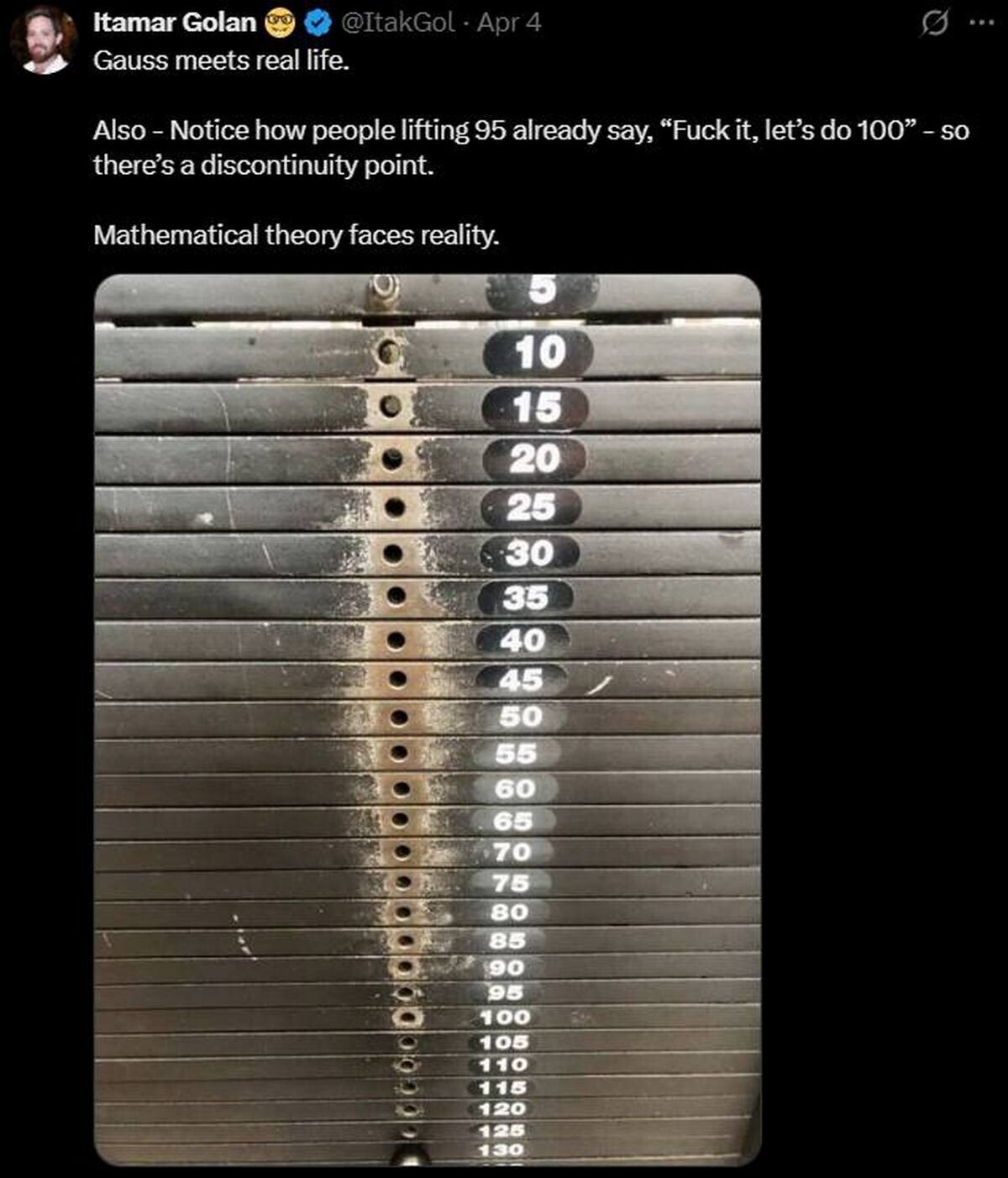 Катаг Golan Gauss meets real life. Also Notice how people lifting 95 already say, “Fuck it, let’s 100” so there’s a discontinuity point. Mathematical theory faces reality. 5 В 20 30 35 40 45 во 65 70 