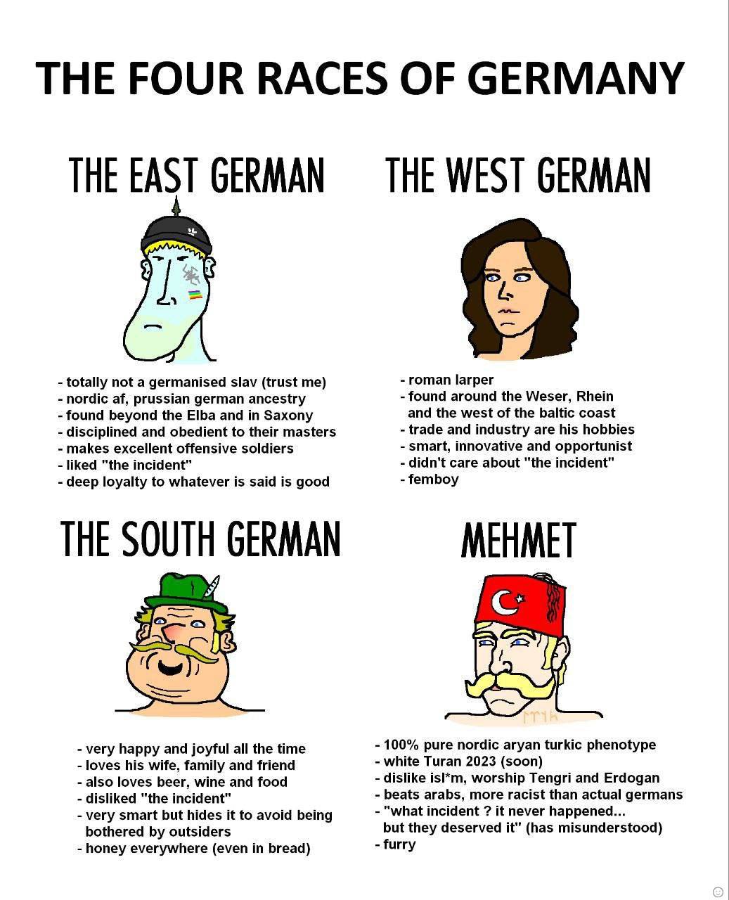 totally not a germanised slav (trust me) roman larper nordic prussian german ancestry found around the Weser, Rhein found beyond the Elba and in Saxony and the west of the baltic coast disciplined and
