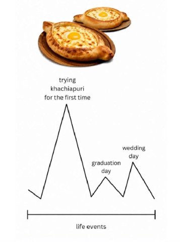 trying khachiapuri for the first time wedding day graduation day life events