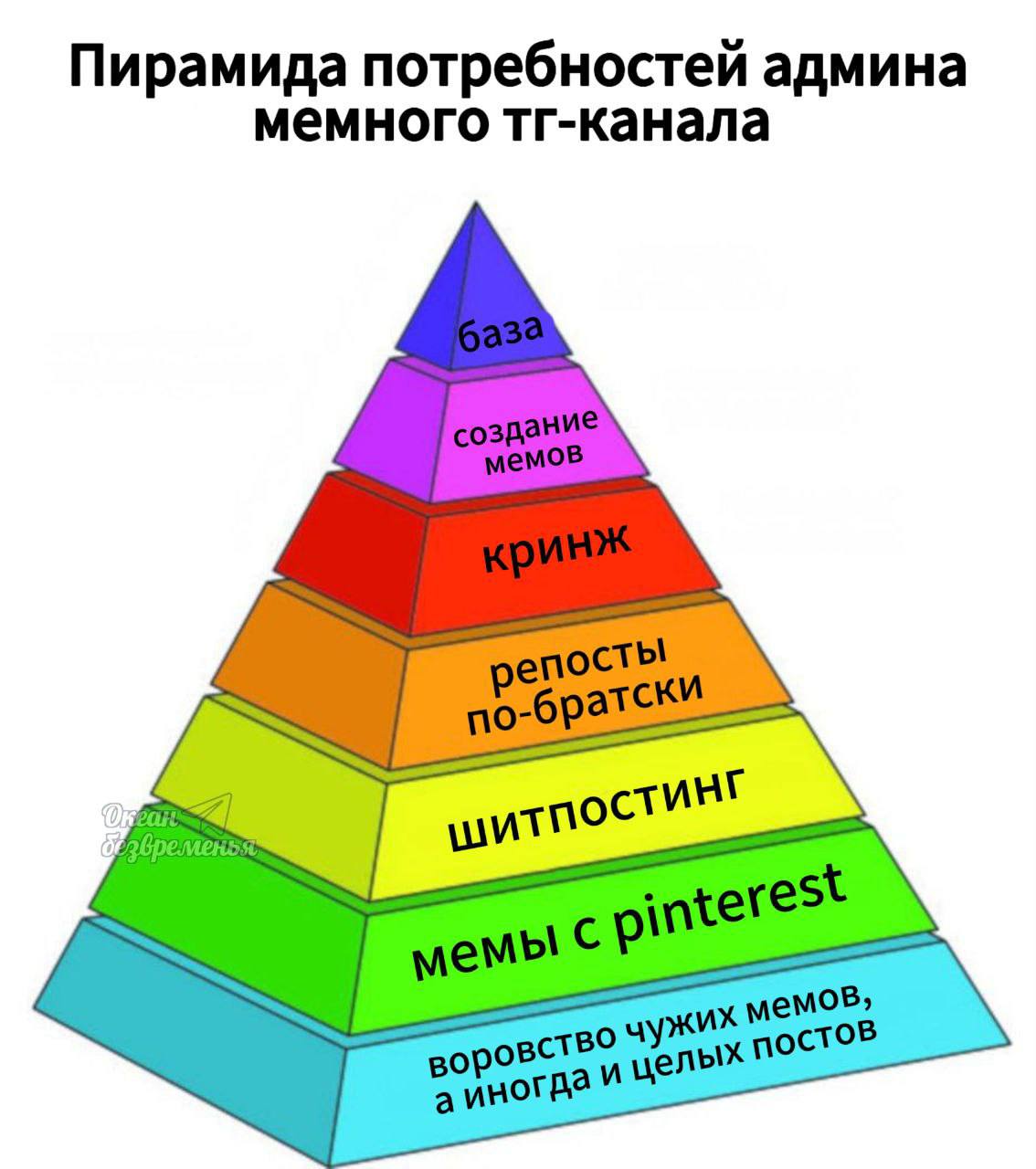Пирамида потребностей админа мемного тг-канала чужих постов а