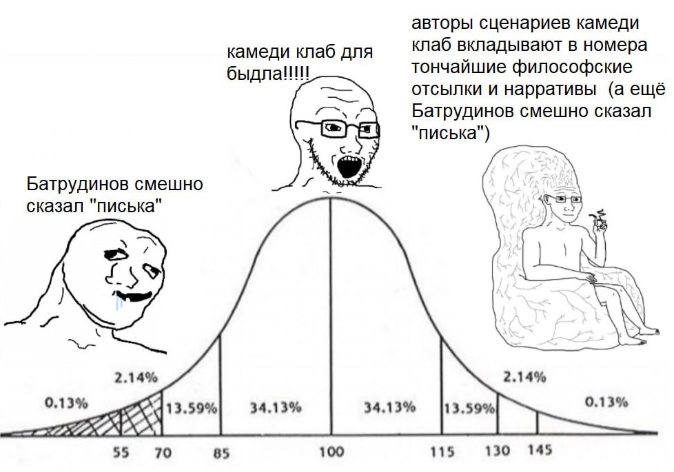 авторы сценариев камеди клаб вкладывают в номера камеди клаб для тончайшие философские быдла!!! отсылки и нарративы (а ещё 4 Батрудинов смешно сказал писька") Батрудинов смешно сказал писька 2.14% 2.1