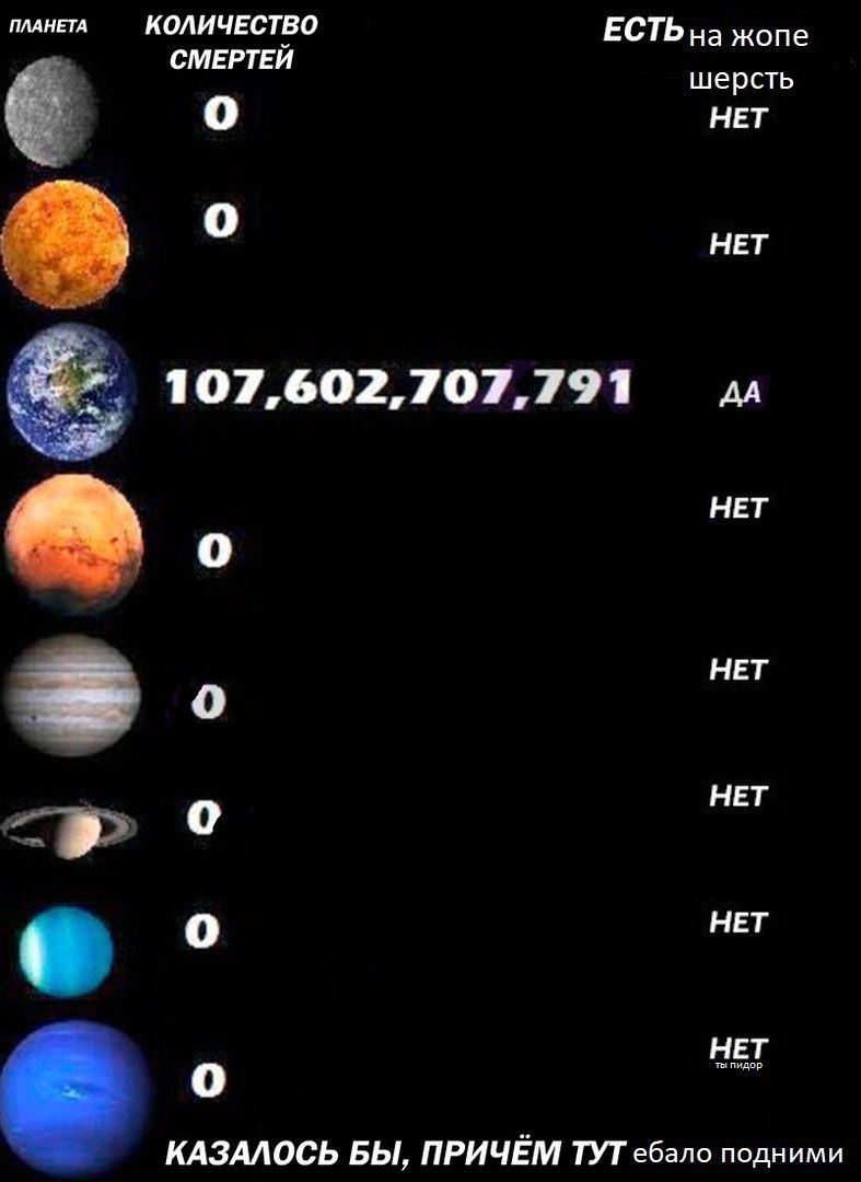 ПЛАНЕТА КОЛИЧЕСТВО ЕСТЬ на жопе СМЕРТЕЙ шерсть О НЕТ о НЕТ 107,602,707,791 НЕТ о НЕТ о НЕТ у О о НЕТ НЕТ о КАЗАЛОСЬ БЫ, ПРИЧЕМ ТУТ ебало подними