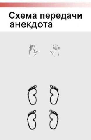 Схема передачи анекдота