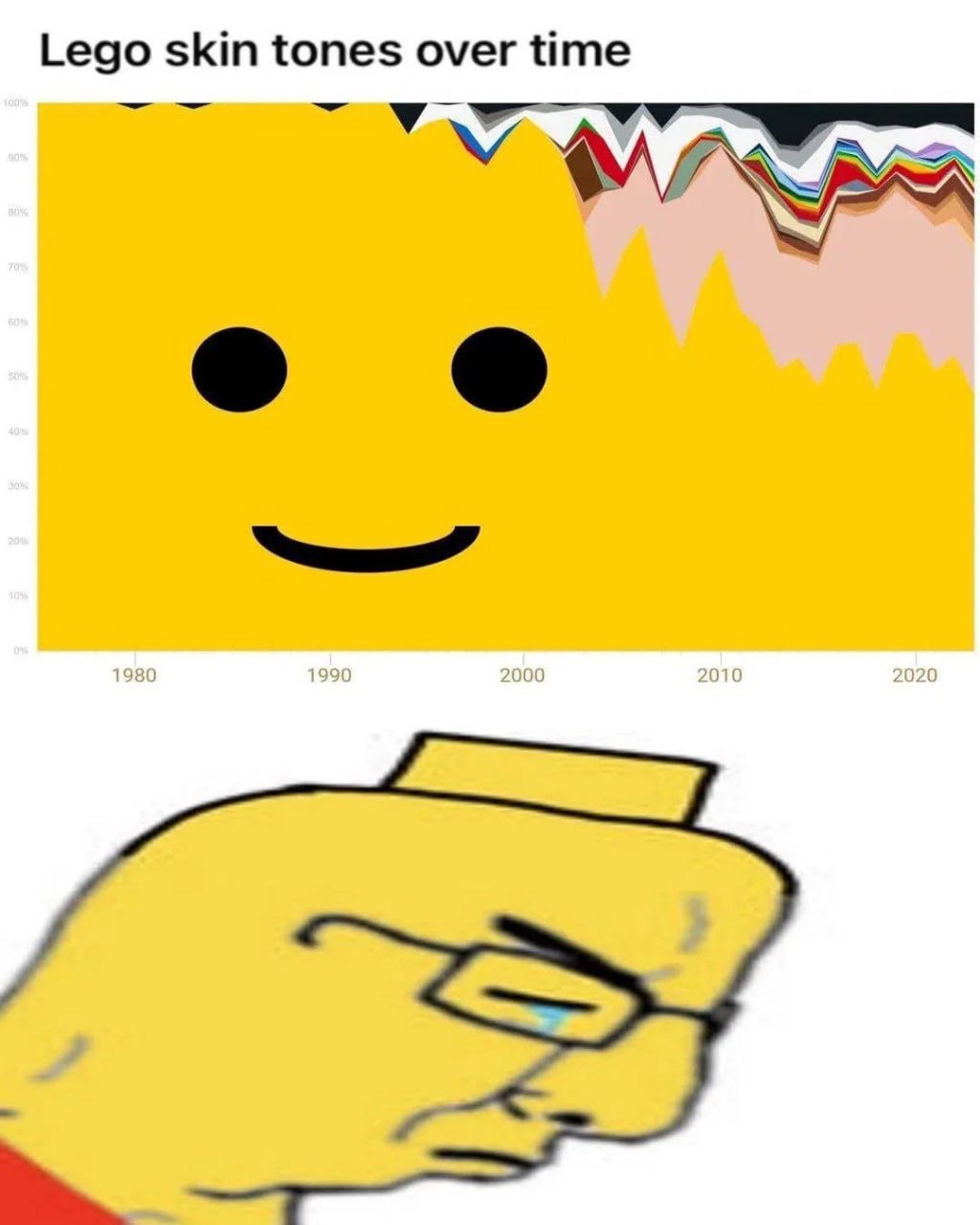 Lego skin tones over time о