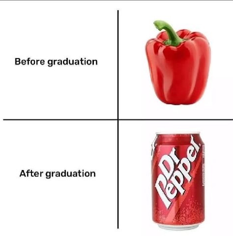 Before graduation After graduation
