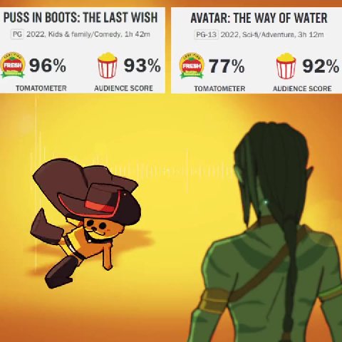 PUSS IN BOOTS: THE LAST WISH AVATAR: THE WAY OF WATER TOMATOMETER AUDIENCE SCORE TOMATOMETER AUDIENCE SCORE р tamara enero