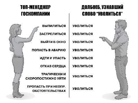 ТОП-МЕНЕДЖЕР ДОЛБОЕБ, УЗНАВШИЙ ГОСКОМПАНИИ СЛОВО ВЫПИЛИТЬСЯ УВОЛИТЬСЯ ЗАСТРЕЛИТЬСЯ УВОЛИТЬСЯ 2 ВЫЙТИ В ОКНО УВОЛИТЬСЯ ПОПАСТЬ В АВАРИЮ УВОЛИТЬСЯ ИДТИ И УПАСТЬ УВОЛИТЬСЯ ОТКАЗ СЕРДЦА УВОЛИТЬСЯ ТРАГИЧЕС