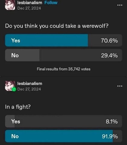 lesbianalism Follow Dec 27, 2024 you think you could take a werewolf? Yes 70.6% 29.4% Final results from 35,742 votes lesbianalism Dec 27, 2024 In a fight? Yes 8.1% No 91.9%