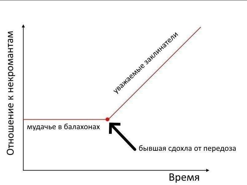 К a мудачье в балахонах бывшая сдохла от передоза Время