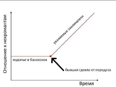 К a мудачье в балахонах бывшая сдохла от передоза Время