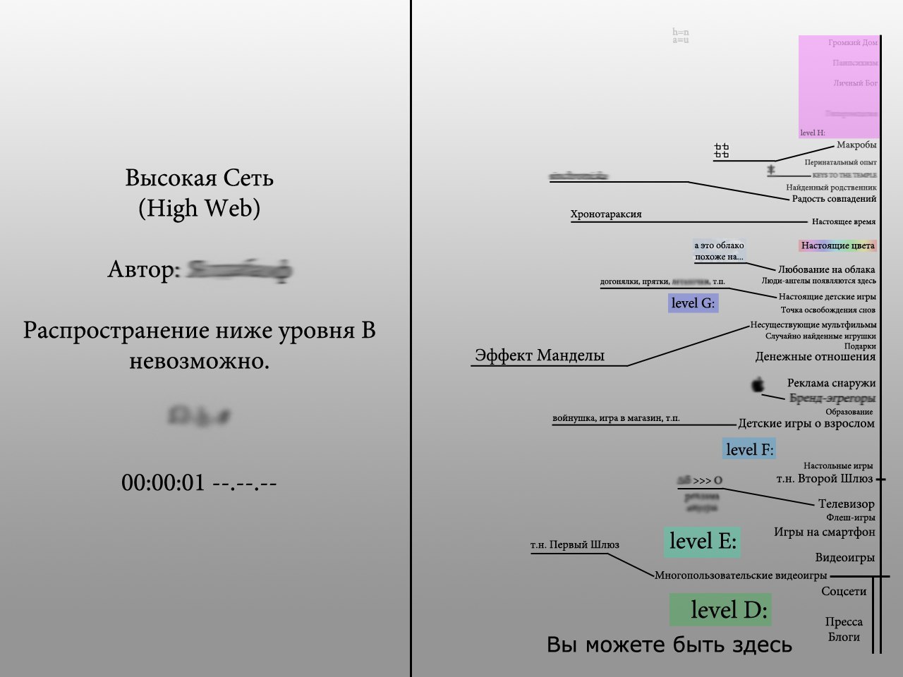 бля я надеюсь все помнят оригинал этого дерьма