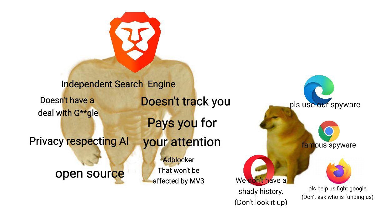 track you Is spyware deal with G**gle for с Privacy spyware ker 4 That won't be affected We vea shady history pls help fight google (Don't ask who is funding (Don't look it up)