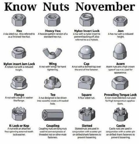 Нех Heavy Hex Nylon Insert Lock Jam A sided nut. Ако A heavier pattern version of a with a nylon insect to Abex out with a reduced Hex Nut hes prevent backing off Aho height. referred to as a Nylon In