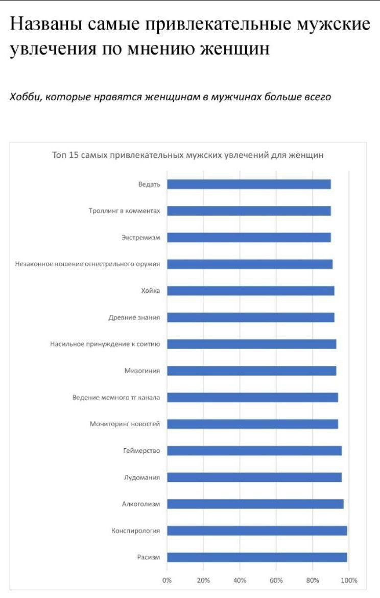 Названы самые привлекательные мужские увлечения по мнению женщин Хобби, которые нравятся женщинам в мужчинах больше всего Топ 15 самых привлекательных мужских увлечений для женщин Ведать Троллинг в ко