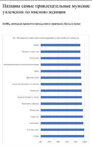 Названы самые привлекательные мужские увлечения по мнению женщин Хобби, которые нравятся женщинам в мужчинах больше всего Топ 15 самых привлекательных мужских увлечений для женщин Ведать Троллинг в ко