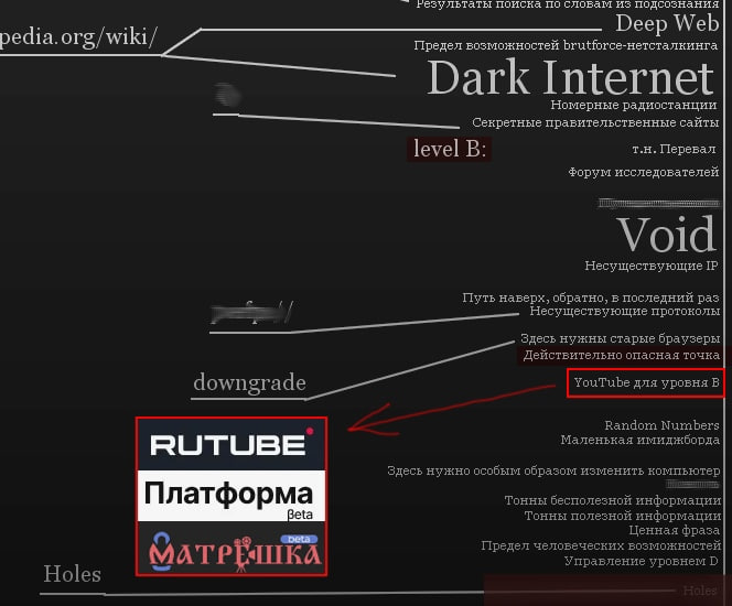 Еезультаты поиска слоБам из подсознания Deep Web 1a. org/wi i/ Предел возможностей Номерные радиостанции сайты level Перевал Форум исследователей Void Несуществующие Путь наверх, обратно, в последний 