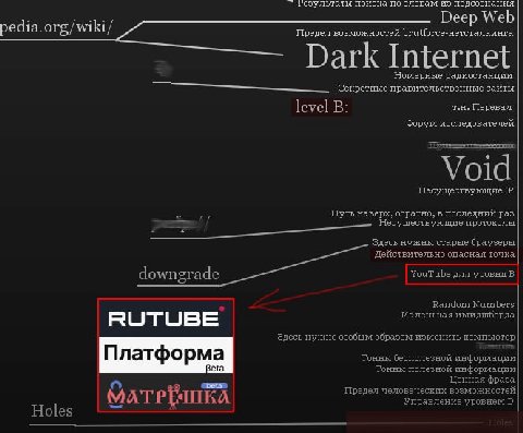 Еезультаты поиска слоБам из подсознания Deep Web 1a. org/wi i/ Предел возможностей Номерные радиостанции сайты level Перевал Форум исследователей Void Несуществующие Путь наверх, обратно, в последний 