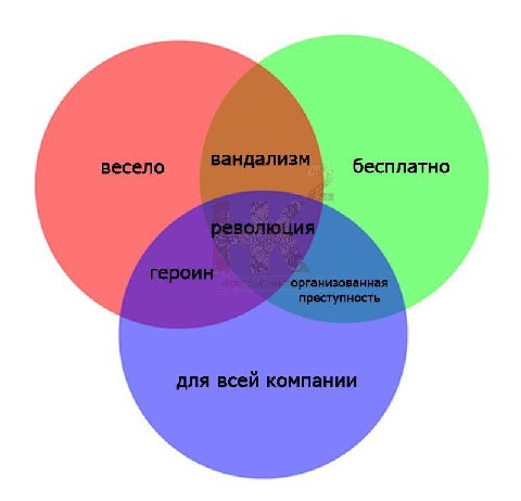 бесплатно
