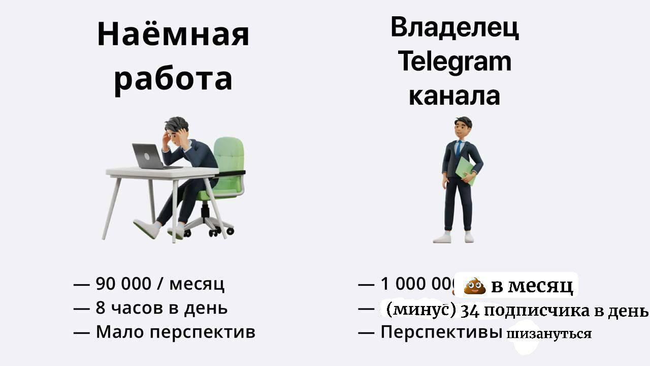 Владелец HaeMHaa Telegram работа канала 90 000 месяц 1000 00! в месяц 8 часов в день (минус) 34 подписчика в день Мало перспектив Перспективы