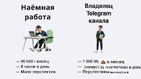 Владелец HaeMHaa Telegram работа канала 90 000 месяц 1000 00! в месяц 8 часов в день (минус) 34 подписчика в день Мало перспектив Перспективы