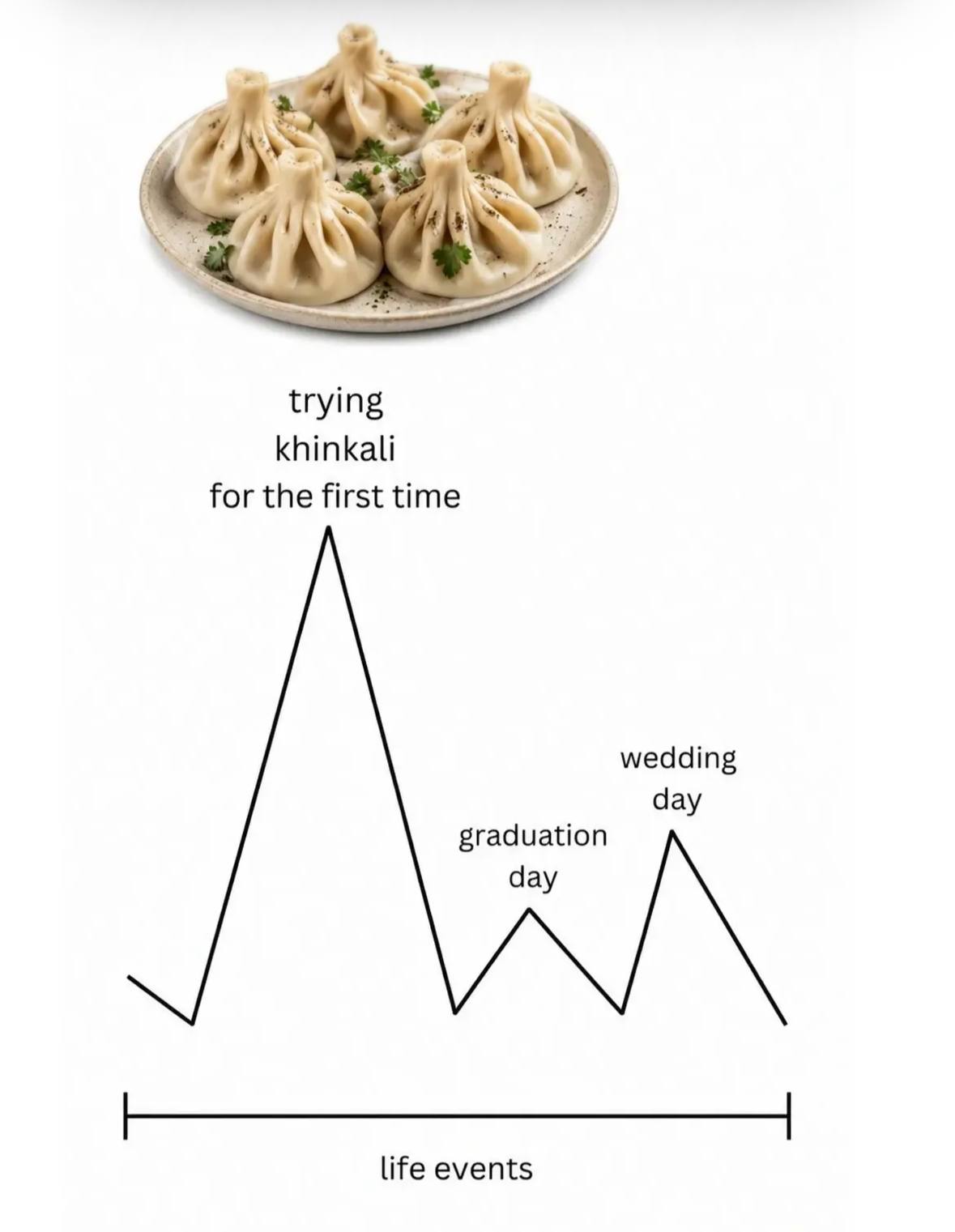 trying khinkali for the first time wedding day graduation day life events