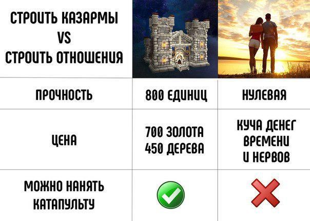 СТРОИТЬ КАЗАРМЫ СТРОИТЬ ОТНОШЕНИЯ а ПРОЧНОСТЬ 800 НУЛЕВАЯ 700 ЗОЛОТА КУЧЯ ДЕНЕГ 450 ДЕРЕВЯ BPEMEHU HEPBOB МОЖНО НАНЯТЬ КАТАПУЛЬТУ