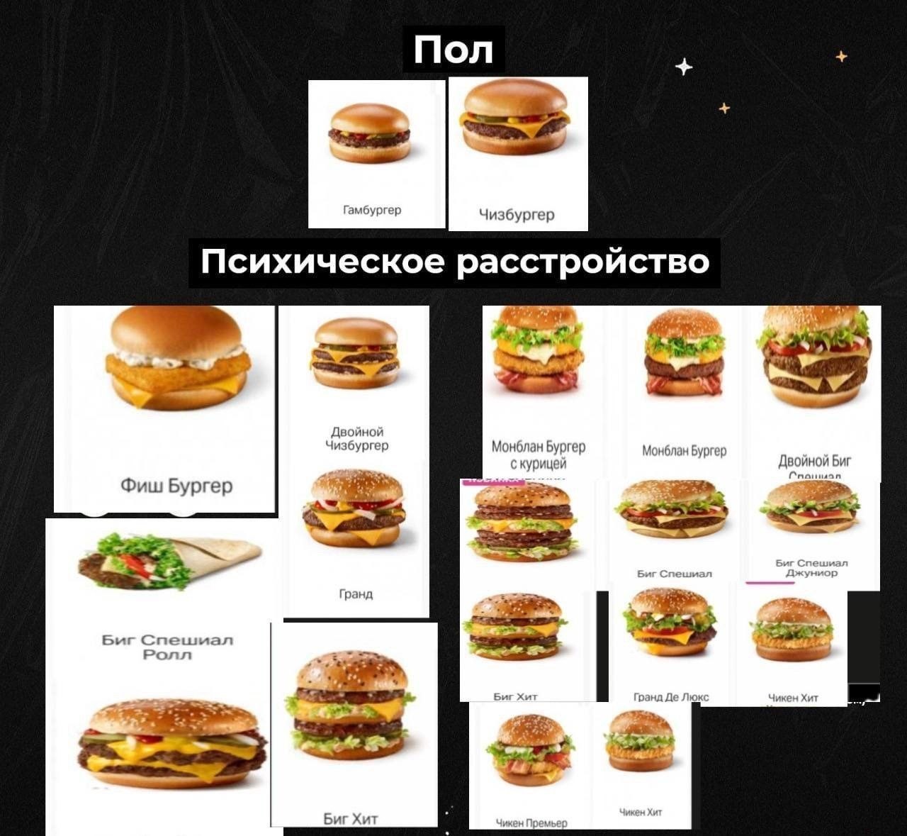 Пол Гамбургер. Чизбургер Психическое расстройство Двойной Чизбургер Монблан Бургер Монблан Бургер Фиш Бургер Гранд Биг Хит Премьер