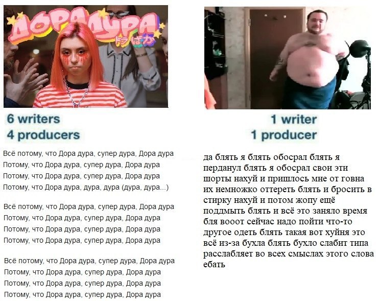 A. 6 writers 1 writer 4 producers 1 producer Всё потому, что Дора дура, супер дура, Дора дура да блять я блять обосрал блять я Потому, что Дора дура, супер дура, Дора дура перданул блять я обосрал сво