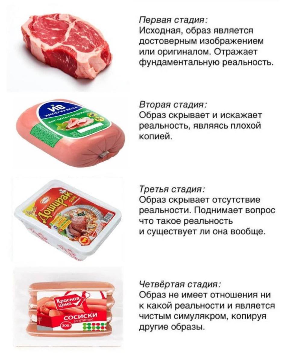 Первая стадия: Исходная, образ является достоверным изображением или оригиналом. Отражает фундаментальную реальность. Вторая стадия: Образ скрывает и искажает реальность, являясь плохой копией. Третья