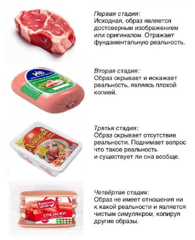 Первая стадия: Исходная, образ является достоверным изображением или оригиналом. Отражает фундаментальную реальность. Вторая стадия: Образ скрывает и искажает реальность, являясь плохой копией. Третья