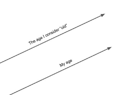 20°