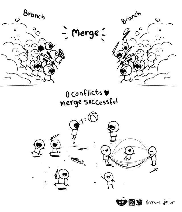 Merge 2) 0 conflicts merge (5) a Nosser_