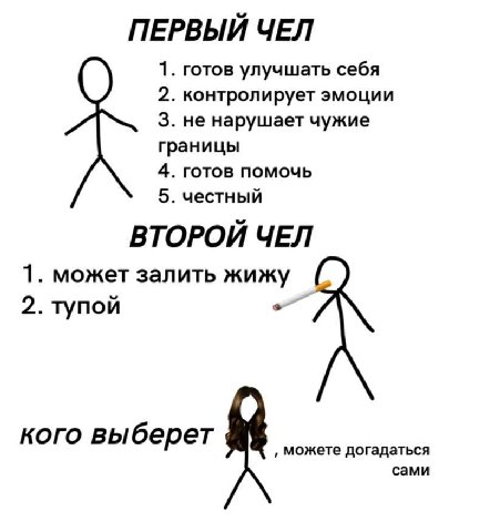 ПЕРВЫЙ ЧЕЛ 1. готов улучшать себя 2. контролирует эмоции 3. не нарушает чужие границы 4. готов помочь 5. честный ВТОРОЙ ЧЕЛ 1. может залить жижу 2. тупой кого выберет можете догадаться сами