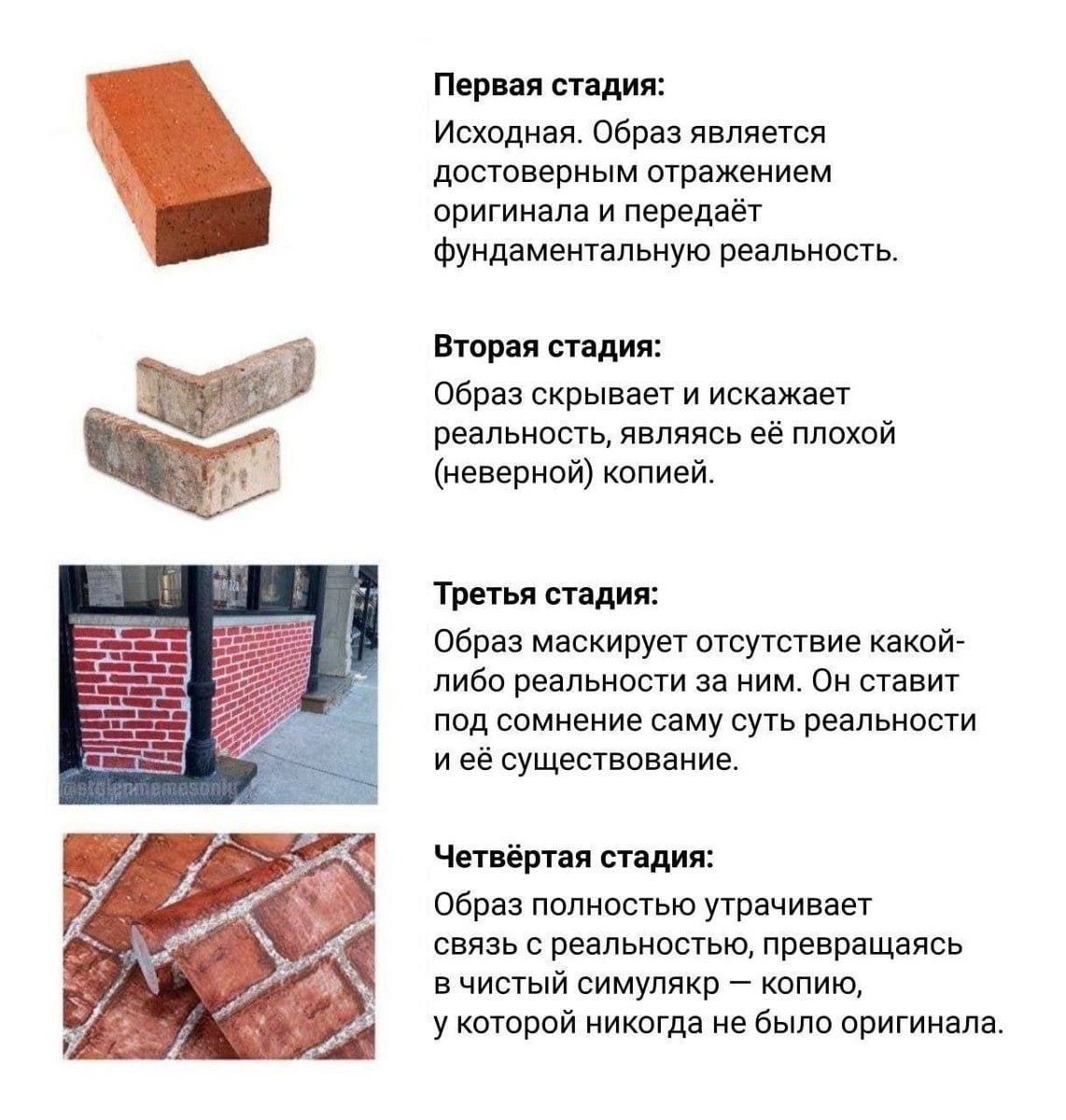 Первая стадия: Исходная. Образ является достоверным отражением оригинала и передаёт фундаментальную реальность Вторая стадия: Образ скрывает и искажает реальность, являясь её Плохой (неверной) копией.