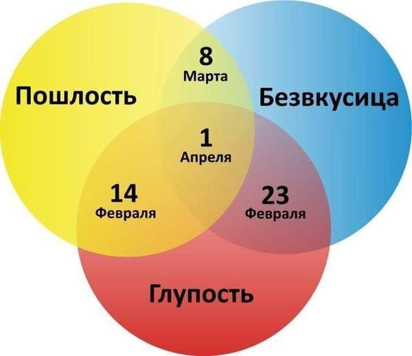 Марта Пошлость Апр 14 Февраля
