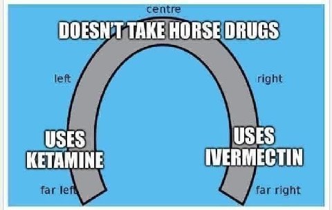centre left right USES USES KETAMINE IVERMECTIN far right